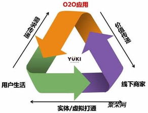 進口商品市場前景分析及進出口代理發展機遇