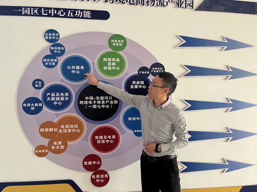 瞄準(zhǔn)口岸優(yōu)勢精準(zhǔn)招商 自貿(mào)試驗區(qū)紅河片區(qū)打造對外開放前沿 專題 財經(jīng)頻道